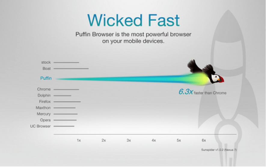 puffin web browser pc